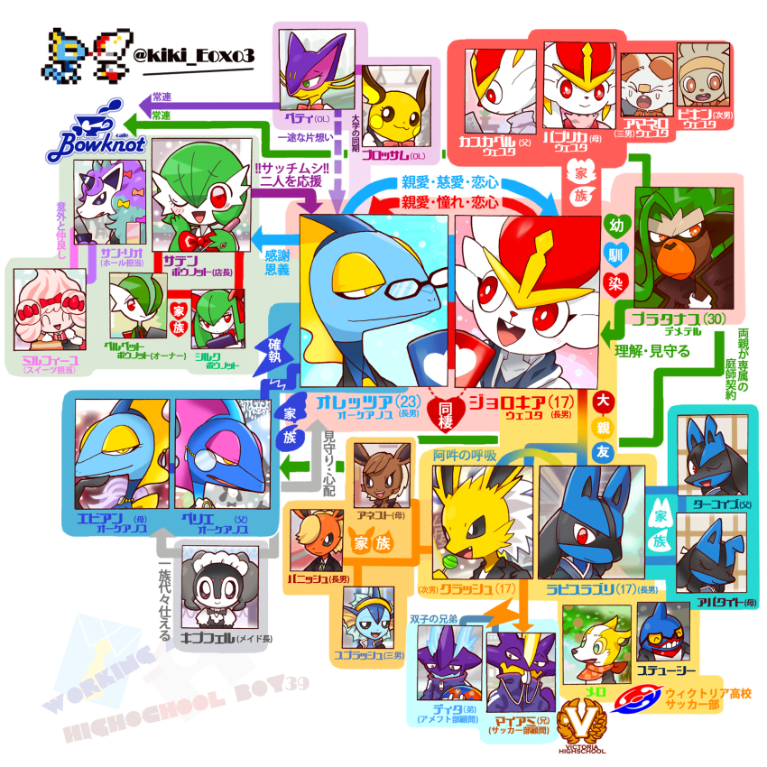 >_< 6+boys 6+girls :> :3 :| ^_^ alcremie alcremie_(strawberry_sweet) alcremie_(vanilla_cream) alternate_color animal_ears animal_nose arrow_(symbol) artist_name ball bandaid bandaid_on_face bandaid_on_nose bandana black-framed_eyewear black_bow black_bowtie black_eyes black_horns black_jacket black_sclera blonde_hair blue_gemstone blue_hair blue_skin blush blush_stickers bob_cut body_fur boltund book bow bowtie bright_pupils brooch brown_eyes brown_fur brown_hair buck_teeth candy cat_ears cat_girl character_name cinderace closed_eyes closed_mouth clothed_pokemon colored_sclera colored_skin cup ears_down eevee english_text everyone eye_contact fang fins flareon food food-themed_hair_ornament furry furry_female furry_male galarian_form galarian_ponyta gallade gardevoir gem gen_1_pokemon gen_3_pokemon gen_4_pokemon gen_5_pokemon gen_8_pokemon glasses goat_girl goat_horns green_eyes green_hair green_necktie green_skin grey_horns grin hair_between_eyes hair_bow hair_ornament hair_over_one_eye hairband half-closed_eyes hand_on_own_cheek hand_on_own_face hands_up happy head_fins heart highres holding holding_ball holding_book holding_candy holding_cup holding_food holding_lollipop holding_newspaper holding_screwdriver horns horse_boy horse_ears husband_and_wife indeedee indeedee_(female) inteleon jacket japanese_text jewelry jolteon kiki_(431642) kirlia liepard light_blush lightning_bolt_symbol logo lollipop long_hair looking_at_another looking_at_viewer looking_to_the_side lucario maid maid_headdress matching_hair/eyes medium_hair mohawk monkey_boy monkey_ears monocle multicolored_hair multicolored_skin multiple_boys multiple_girls necktie newspaper nintendo notched_ear one_eye_closed one_eye_covered open_mouth orange_bow orange_fur ornate_ring personification pince-nez pink_bow pink_hair pixel_art pixel_art_inset pokemon pokemon_(creature) portrait profile puffy_short_sleeves puffy_sleeves purple_hair purple_jacket purple_skin rabbit_boy rabbit_ears rabbit_girl raboot raichu raised_eyebrows reading red_bandana red_bow red_bowtie red_eyes red_hair red_necktie relationship_graph rillaboom ring scorbunny screwdriver shiny_and_normal shiny_pokemon shirt short_hair short_sleeves sidelocks sideways_mouth single_horn smile snout spiked_hair strawberry_hair_ornament streaked_hair tears teeth toxicroak toxtricity toxtricity_(amped) toxtricity_(low_key) traditional_bowtie translation_request twitter_username two-tone_hair two-tone_skin u_u vaporeon waiter waitress watermark whiskers whistle whistle_around_neck white_background white_eyes white_fur white_hair white_pupils white_shirt white_skin wink wolf_boy wolf_ears wolf_girl yellow_bow yellow_eyes yellow_hairband yellow_sclera yellow_skin zipper_pull_tab